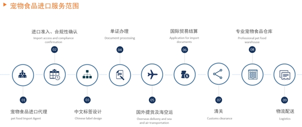 寵物食品進口清關(guān) 微信圖片_20201012200913_副本.jpg